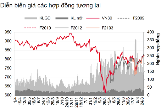 hop-dong-tuong-lai-giam