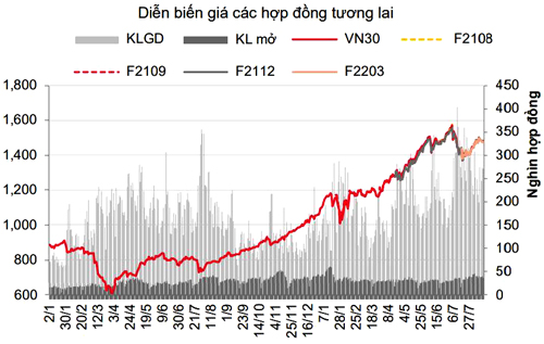hop-dong-tuong-lai-tang