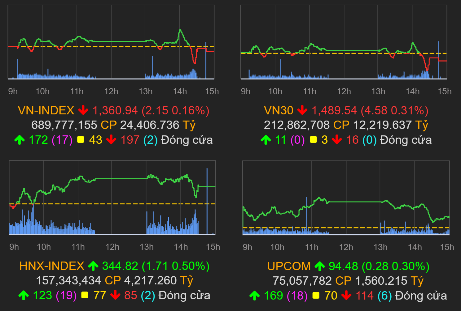 VN - Index