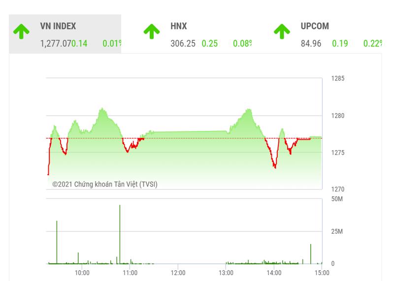 vn-index30-hoi-phuc